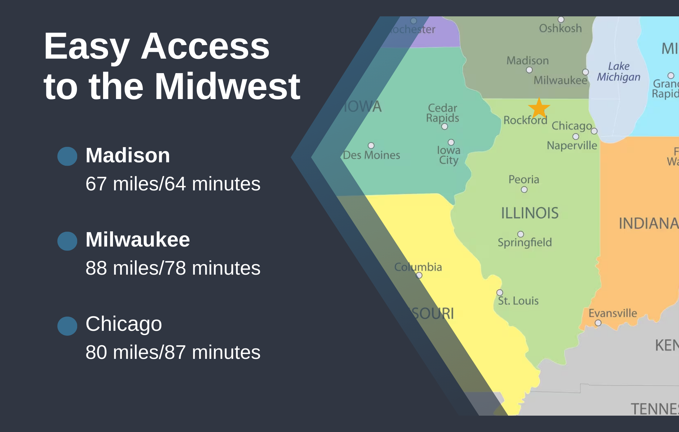 midwest access