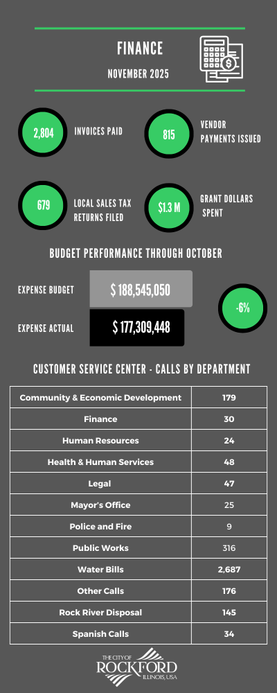 Finance november 2025